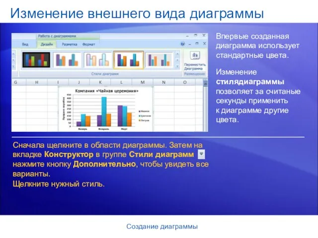 Создание диаграммы Изменение внешнего вида диаграммы Впервые созданная диаграмма использует стандартные цвета.