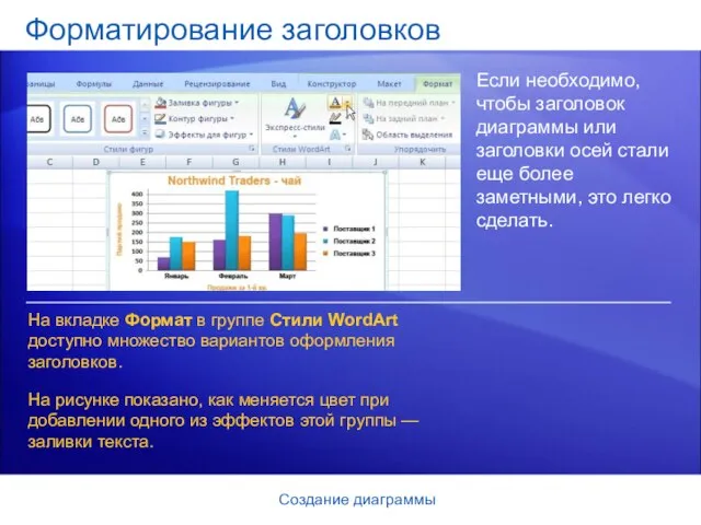 Создание диаграммы Форматирование заголовков Если необходимо, чтобы заголовок диаграммы или заголовки осей