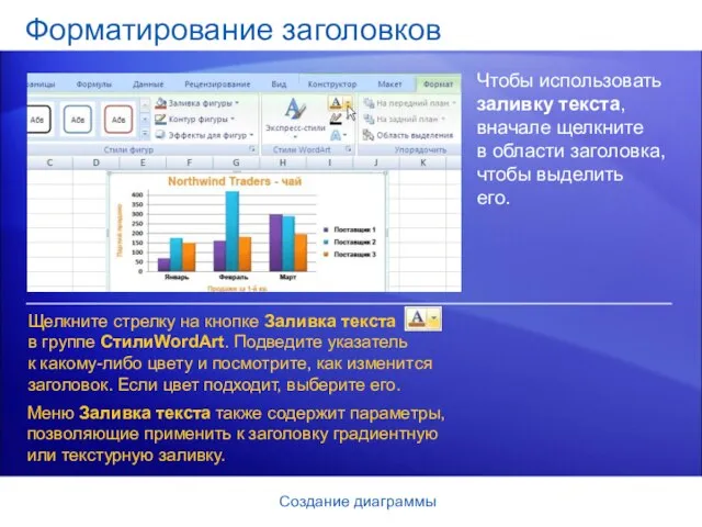 Создание диаграммы Форматирование заголовков Чтобы использовать заливку текста, вначале щелкните в области