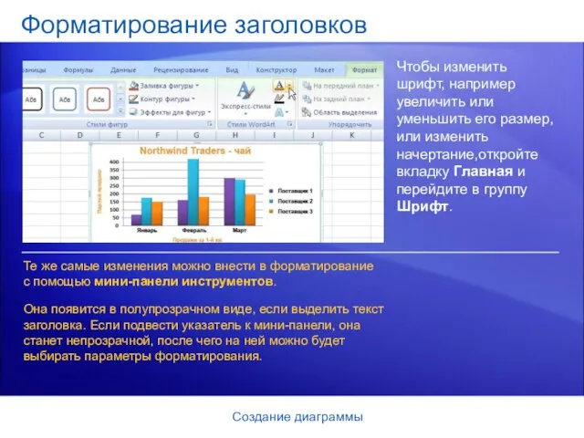 Создание диаграммы Форматирование заголовков Чтобы изменить шрифт, например увеличить или уменьшить его