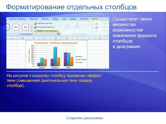 Создание диаграммы Форматирование отдельных столбцов Существует также множество возможностей изменения формата столбцов