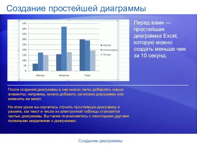 Создание диаграммы Создание простейшей диаграммы Перед вами — простейшая диаграмма Excel, которую