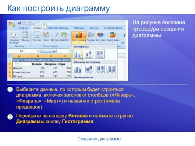 Создание диаграммы Как построить диаграмму На рисунке показана процедура создания диаграммы. Выберите