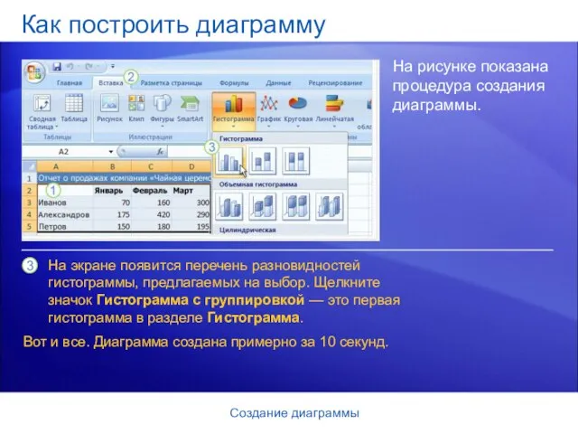 Создание диаграммы Как построить диаграмму На рисунке показана процедура создания диаграммы. На