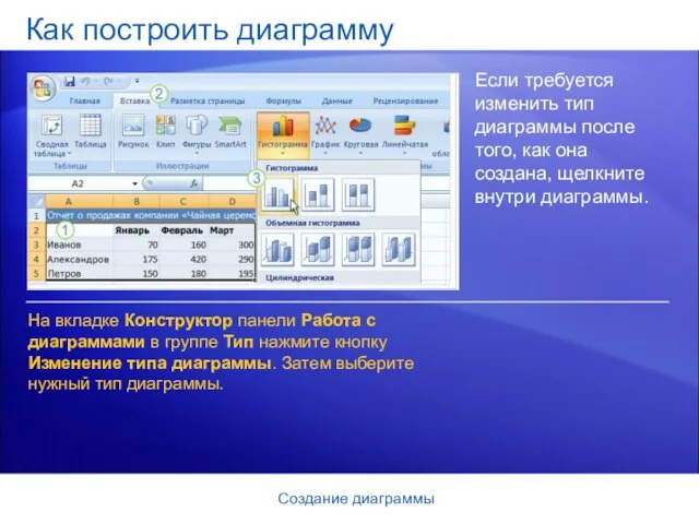 Создание диаграммы Как построить диаграмму Если требуется изменить тип диаграммы после того,