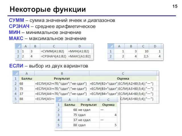 Некоторые функции СУММ – сумма значений ячеек и диапазонов СРЗНАЧ – среднее