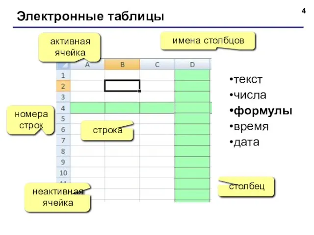 Электронные таблицы номера строк строка столбец имена столбцов активная ячейка неактивная ячейка