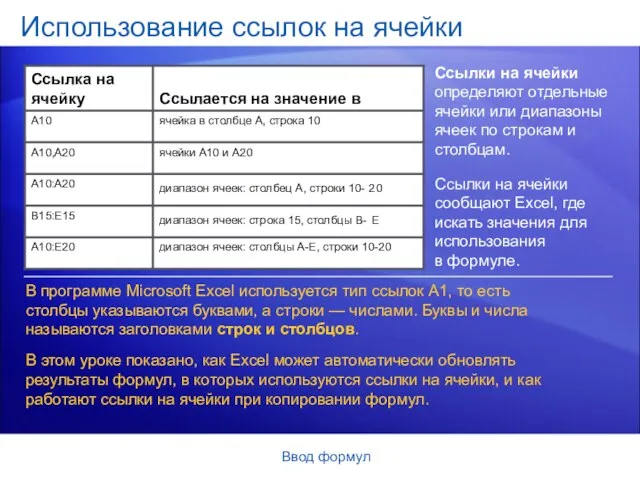 Ввод формул Использование ссылок на ячейки Ссылки на ячейки определяют отдельные ячейки