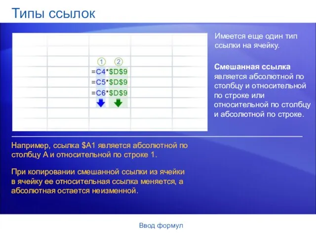 Ввод формул Типы ссылок Имеется еще один тип ссылки на ячейку. Например,