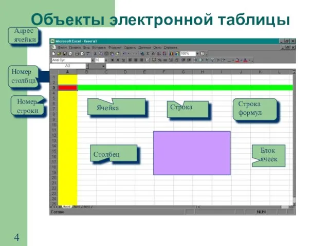 Объекты электронной таблицы Ячейка Строка Столбец Номер строки Номер столбца Адрес ячейки Строка формул Блок ячеек