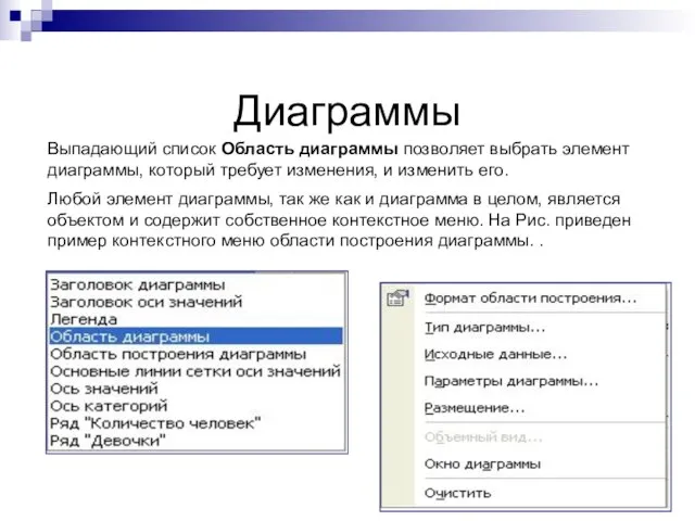 Диаграммы Выпадающий список Область диаграммы позволяет выбрать элемент диаграммы, который требует изменения,