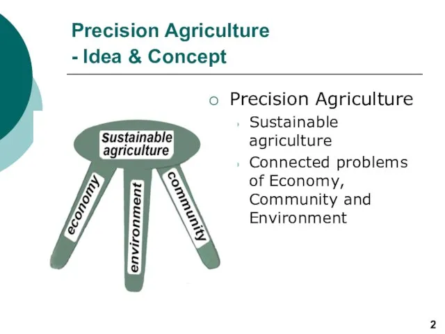 Precision Agriculture - Idea & Concept Precision Agriculture Sustainable agriculture Connected problems