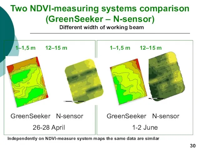 Two NDVI-measuring systems comparison (GreenSeeker – N-sensor) GreenSeeker N-sensor 26-28 April GreenSeeker