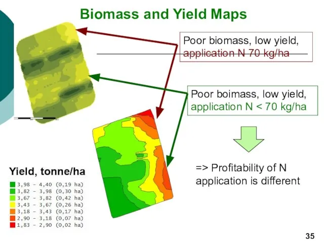 Biomass and Yield Maps Poor biomass, low yield, application N 70 kg/ha