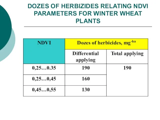 DOZES OF HERBIZIDES RELATING NDVI PARAMETERS FOR WINTER WHEAT PLANTS