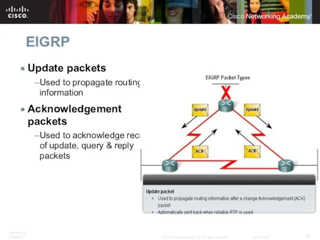 EIGRP Update packets Used to propagate routing information Acknowledgement packets Used to