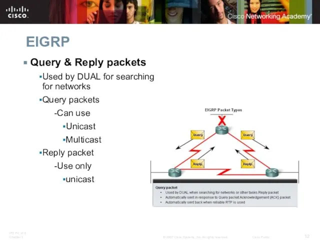 EIGRP Query & Reply packets Used by DUAL for searching for networks