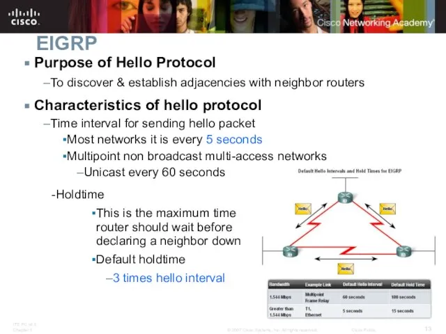EIGRP Purpose of Hello Protocol To discover & establish adjacencies with neighbor