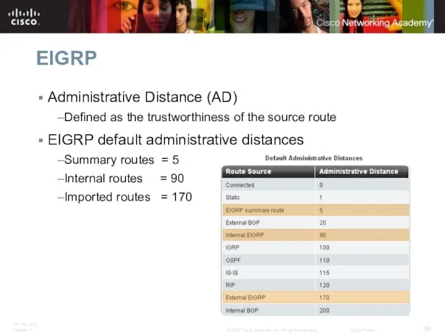 EIGRP Administrative Distance (AD) Defined as the trustworthiness of the source route
