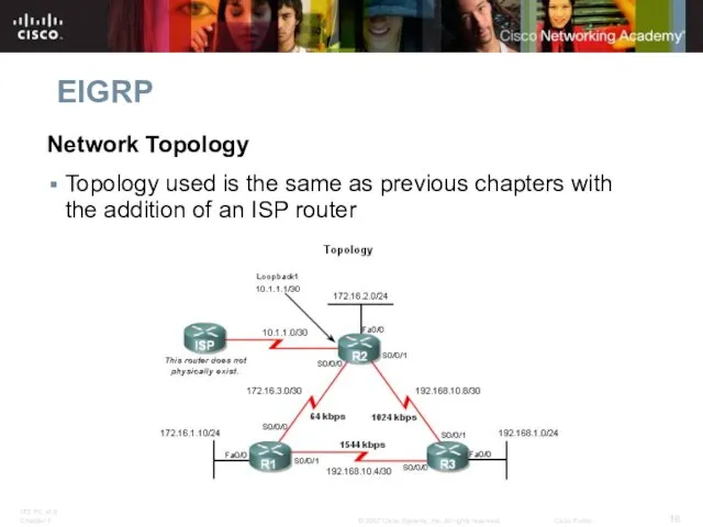 EIGRP Network Topology Topology used is the same as previous chapters with
