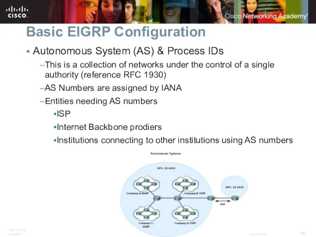 Basic EIGRP Configuration Autonomous System (AS) & Process IDs This is a