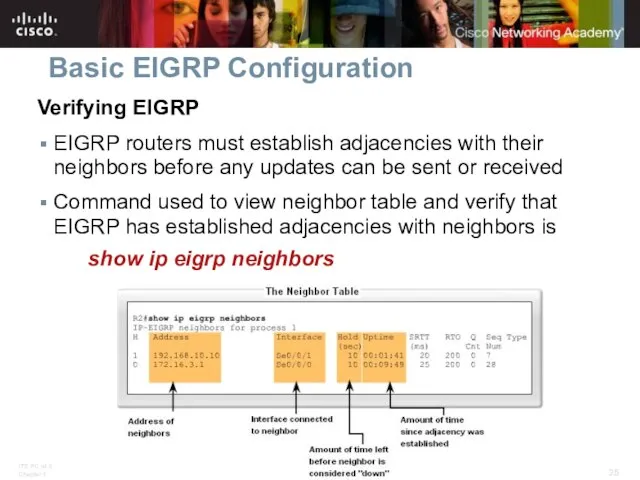 Basic EIGRP Configuration Verifying EIGRP EIGRP routers must establish adjacencies with their