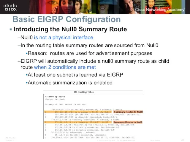 Basic EIGRP Configuration Introducing the Null0 Summary Route Null0 is not a