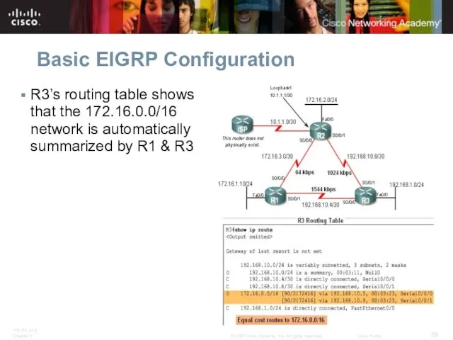 Basic EIGRP Configuration R3’s routing table shows that the 172.16.0.0/16 network is