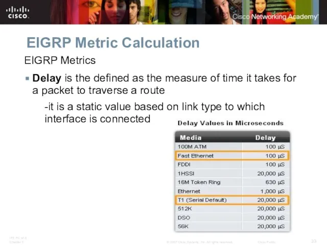 EIGRP Metric Calculation EIGRP Metrics Delay is the defined as the measure