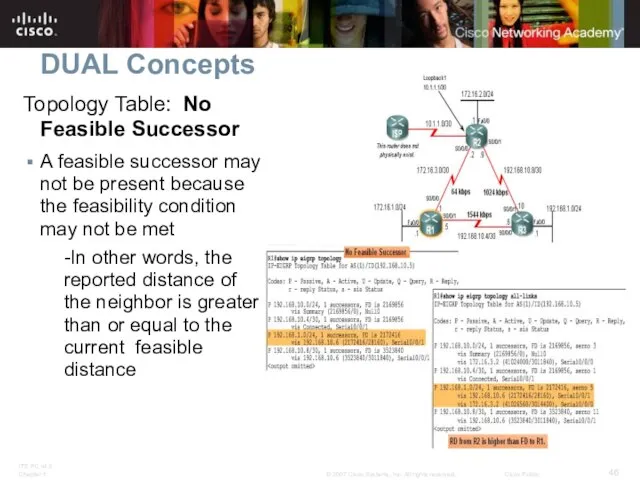 DUAL Concepts Topology Table: No Feasible Successor A feasible successor may not