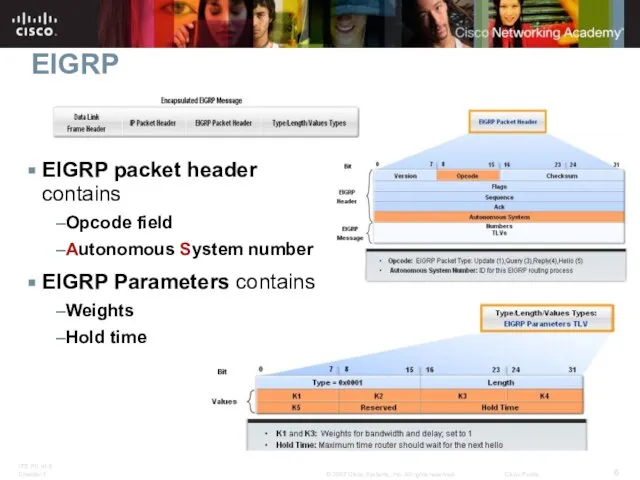 EIGRP EIGRP packet header contains Opcode field Autonomous System number EIGRP Parameters contains Weights Hold time