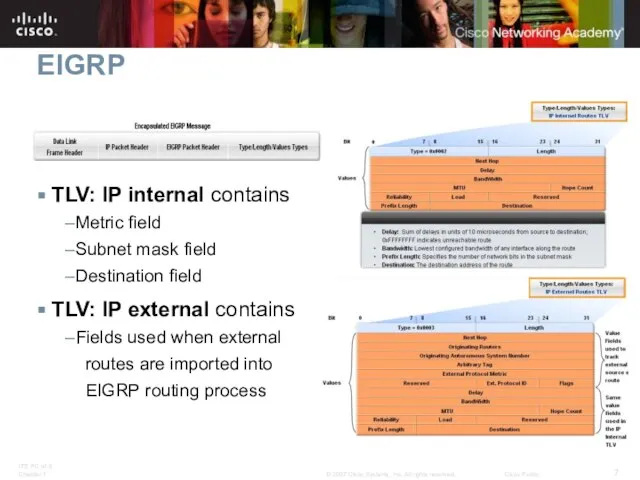 EIGRP TLV: IP internal contains Metric field Subnet mask field Destination field