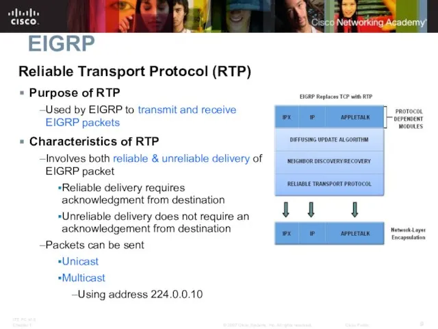 EIGRP Reliable Transport Protocol (RTP) Purpose of RTP Used by EIGRP to