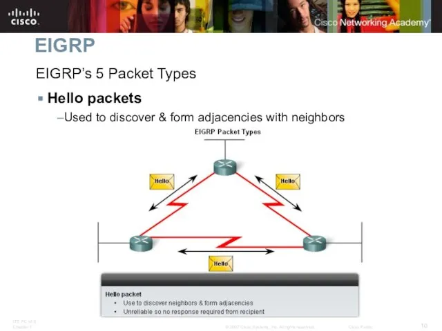 EIGRP EIGRP’s 5 Packet Types Hello packets Used to discover & form adjacencies with neighbors