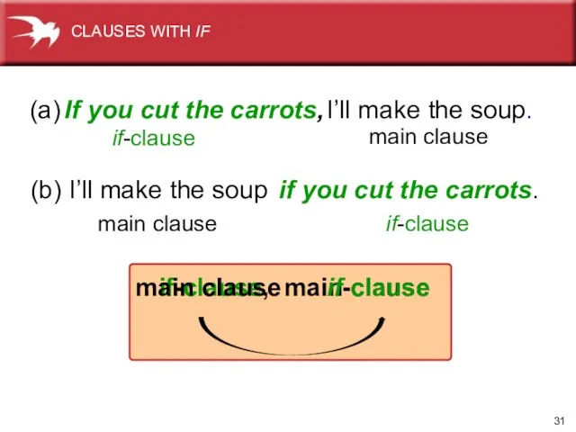 If you cut the carrots, (b) I’ll make the soup if-clause I’ll