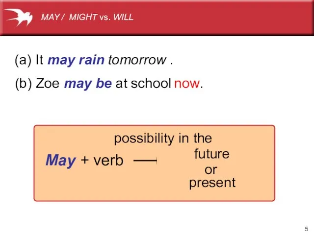 (a) It may rain (b) Zoe may be at school possibility in