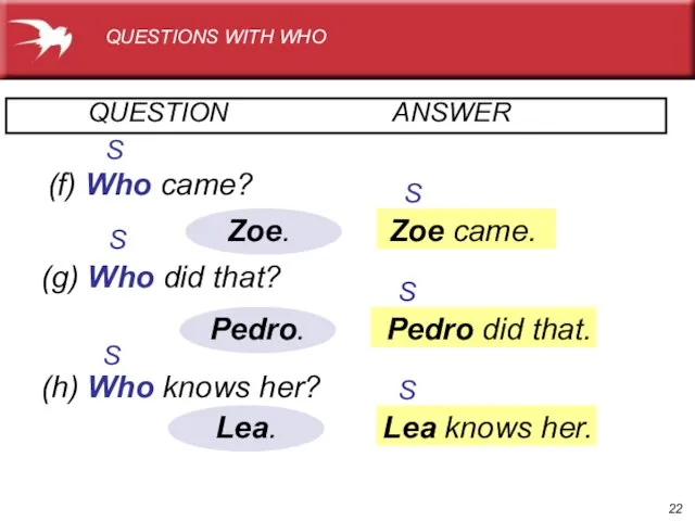 Pedro. QUESTION ANSWER (g) Who did that? (h) Who knows her? Lea.