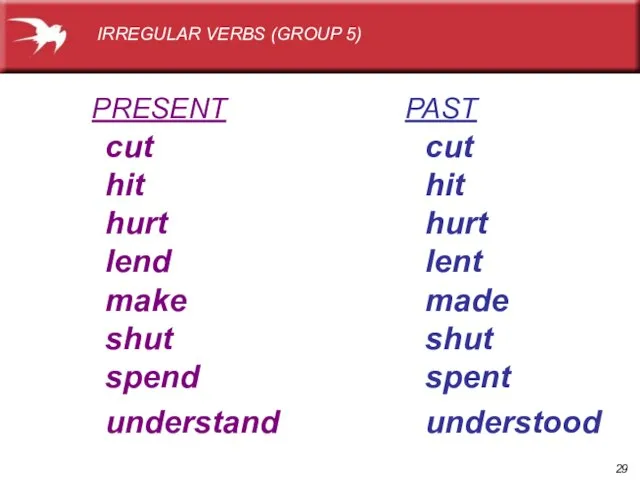 PRESENT PAST cut cut hit hit hurt hurt lend lent make made