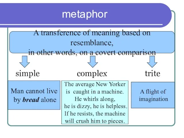 metaphor A transference of meaning based on resemblance, in other words, on