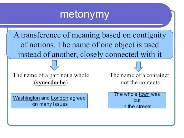 metonymy A transference of meaning based on contiguity of notions. The name