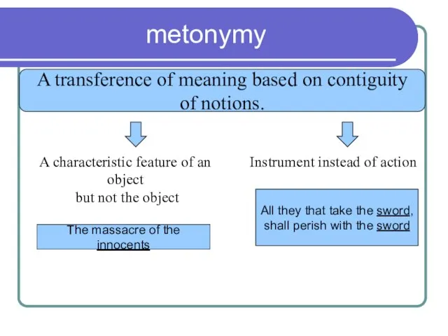 metonymy A transference of meaning based on contiguity of notions. A characteristic