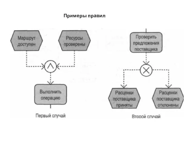 Примеры правил