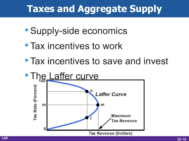 Taxes and Aggregate Supply Supply-side economics Tax incentives to work Tax incentives