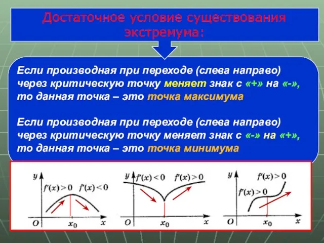 Если производная при переходе (слева направо) через критическую точку меняет знак с