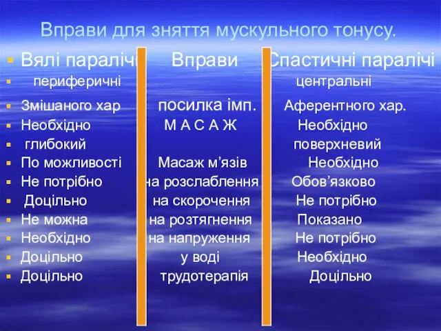 Вправи для зняття мускульного тонусу. Вялі паралічі Вправи Спастичні паралічі периферичні центральні