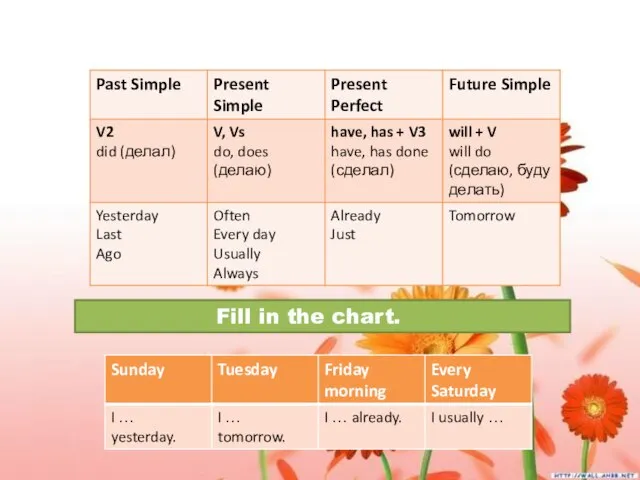 YOUR JOBS AT HOME. Fill in the chart.