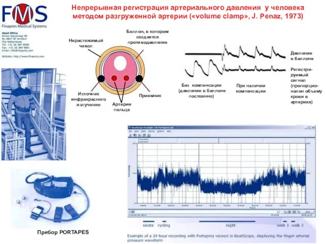 Непрерывная регистрация артериального давления у человека методом разгруженной артерии («volume clamp», J.
