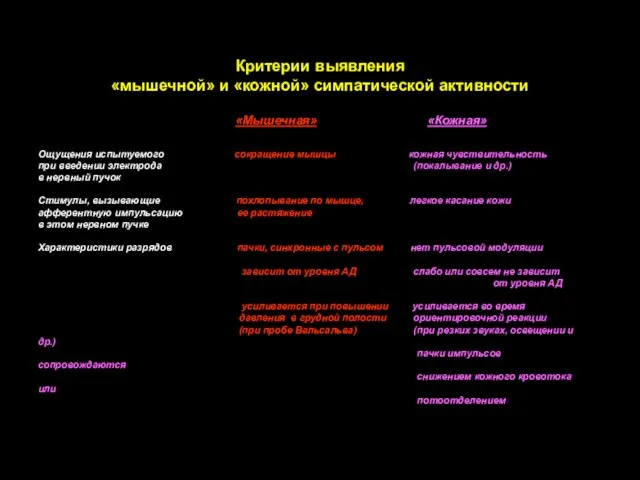 Критерии выявления «мышечной» и «кожной» симпатической активности Ощущения испытуемого сокращение мышцы кожная