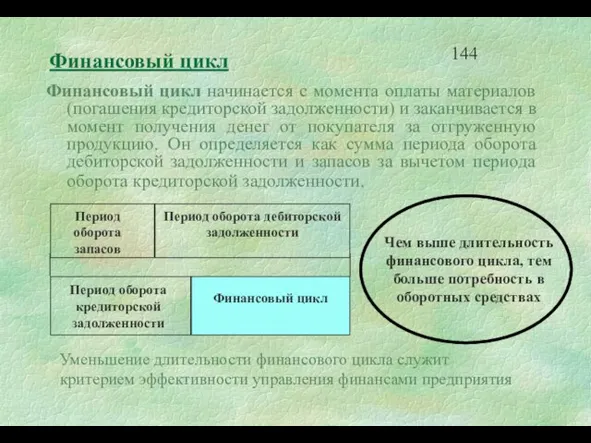 Финансовый цикл Финансовый цикл начинается с момента оплаты материалов (погашения кредиторской задолженности)