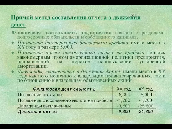 Финансовая деятельность предприятия связана с разделами долгосрочных обязательств и собственного капитала. Погашение